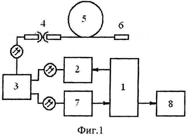 Способ обнаружения локальных дополнительных потерь в оптическом волокне методом обратного рассеяния (патент 2628740)