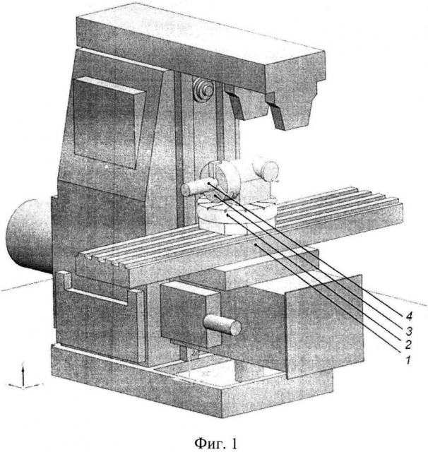 Способ нарезания винтовых канавок с переменным шагом на фрезерном станке с чпу (патент 2621200)