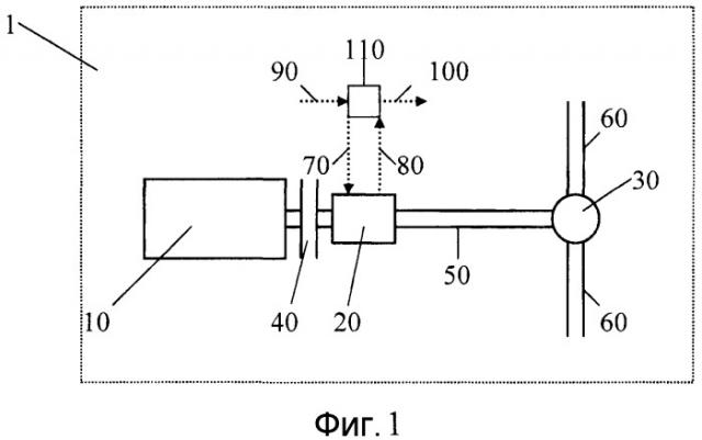 Способ управления коробкой передач (патент 2515952)