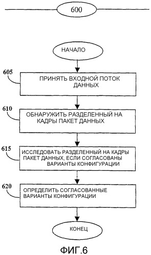 Способ определения согласованных вариантов конфигурации для линии радиосвязи, использующей сетевую модель (патент 2304854)