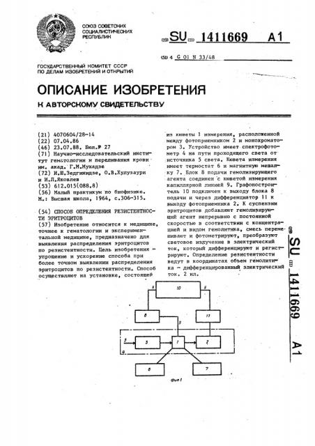 Способ определения резистентности эритроцитов (патент 1411669)