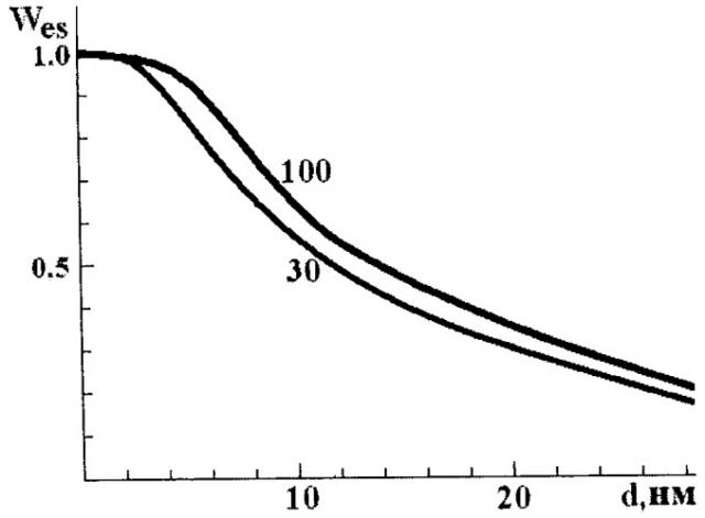Способ получения радиоизотопа молибден-99 (патент 2490737)