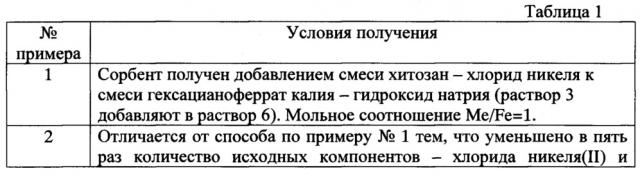 Способ получения композитных сорбентов, селективных к радионуклидам цезия (патент 2618705)