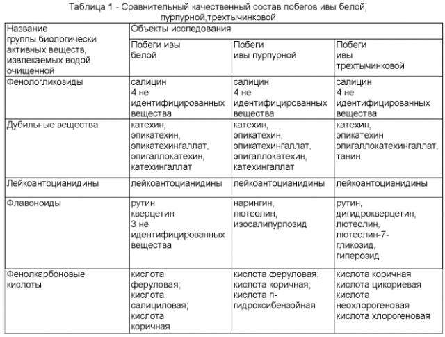 Способ получения противоспалительного средства (патент 2582225)