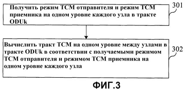 Способ поиска тракта тсм, способ создания тракта тсм, система управления поиском тракта и система управления созданием тракта (патент 2477567)