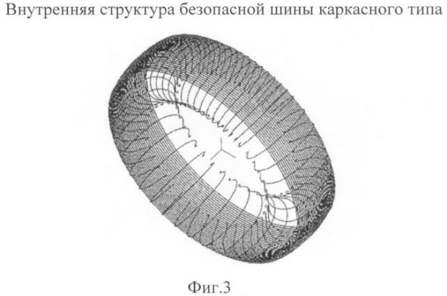 Безопасная шина каркасного типа (патент 2397878)