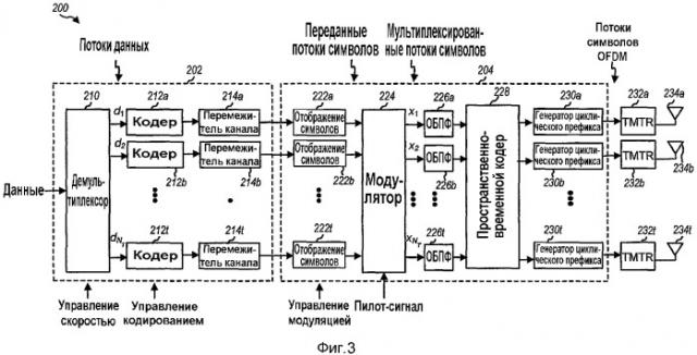 Пространственно-временное блочное кодирование в системах связи с ортогональным частотным разделением каналов (патент 2344555)