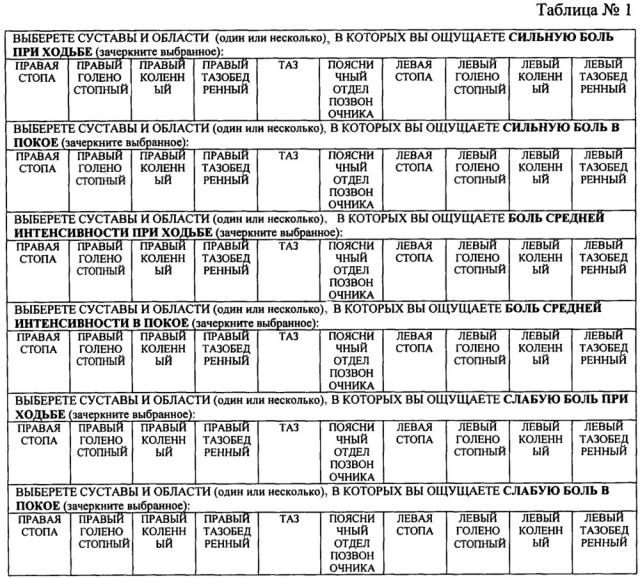 Способ оценки хронической боли в системе суставов и сочленений, обеспечивающих функцию ходьбы (патент 2655630)