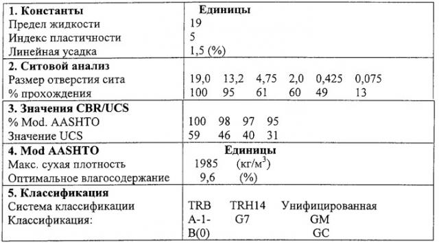 Способ получения вяжущей композиции, способ обработки материала из твердых частиц, отверждаемая вяжущая композиция, твердый агрегированный матрикс (варианты), продукт (патент 2326925)
