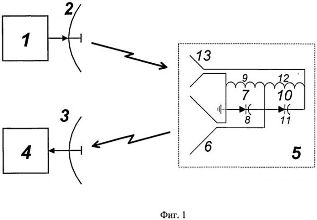 Субгармонический параметрический рассеиватель (патент 2495450)