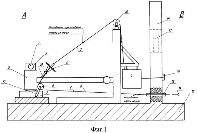 Устройство для испытания изделий, содержащих взрывчатые материалы (патент 2510000)