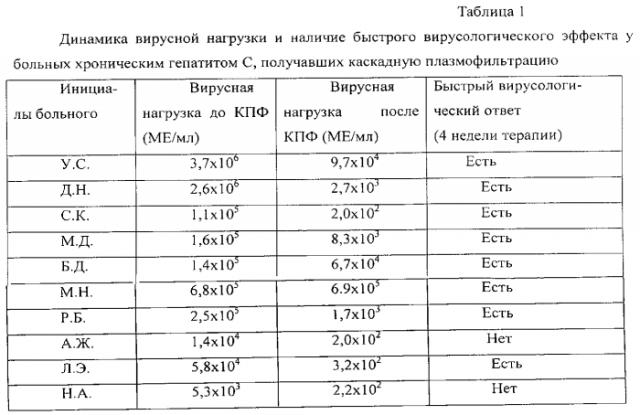 Способ лечения хронического гепатита у детей (патент 2553179)