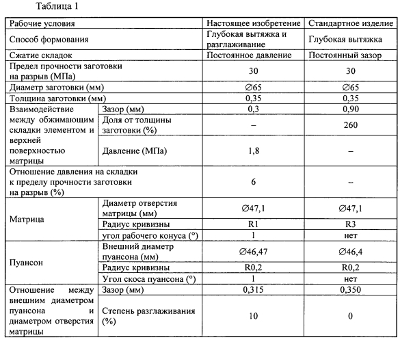 Формованный бумажный корпус с минимальным образованием складок и способ его формирования (патент 2579339)