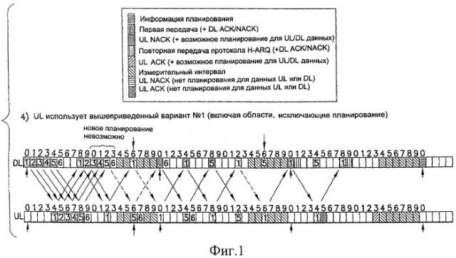 Назначение канала при использовании измерительных интервалов и протокола h-arq (патент 2445739)