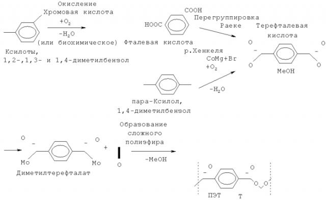 Водородная обработка неочищенного талового масла для получения ароматических мономеров (патент 2569897)