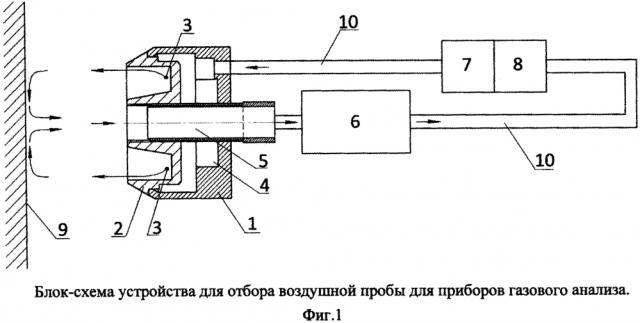 Устройство дистанционного отбора воздушной пробы для приборов газового анализа (варианты) (патент 2625821)