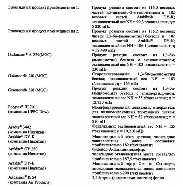 Низкоэмиссионный отвердитель для эпоксидных смол (патент 2613326)