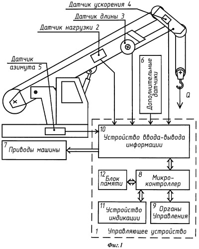 Ограничитель нагрузки грузоподъемной или строительной машины (варианты) (патент 2448037)