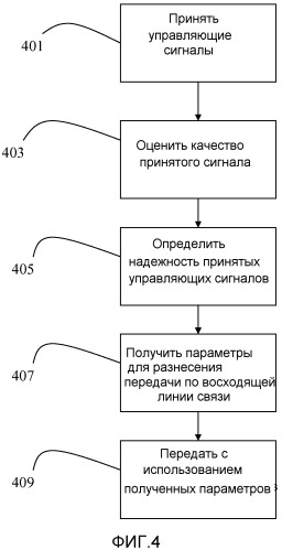 Способы и устройства для передачи по восходящей линии связи с разнесением (патент 2532248)