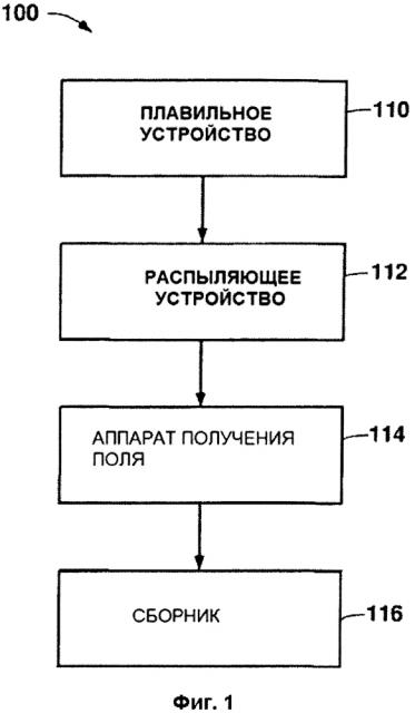 Способы и устройство для получения продуктов из распыленных металлов и сплавов (патент 2608857)