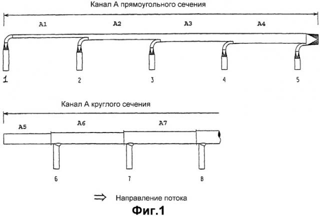 Способ и устройство для транспортировки газа (патент 2287107)