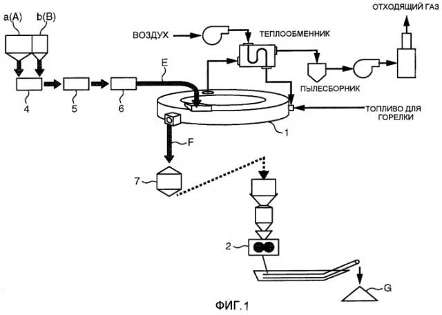 Горячебрикетированное железо (hbi) и способ его получения (патент 2433187)
