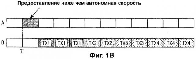 Устройство и способ управления обратной скоростью в системе мобильной связи (патент 2315431)