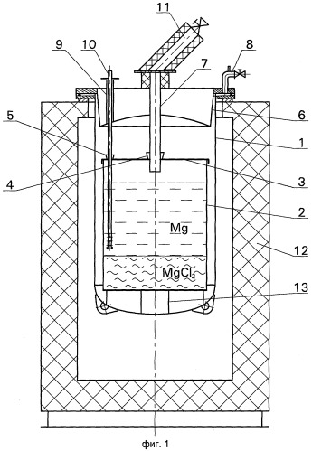 Способ и устройство для рафинирования магния (патент 2310000)