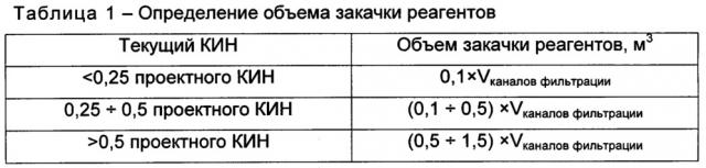 Способ разработки нефтяного месторождения (патент 2648135)