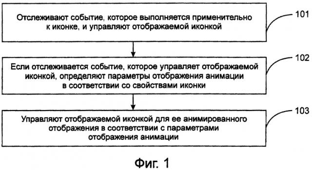 Способ и устройство для отображения иконки (патент 2611988)