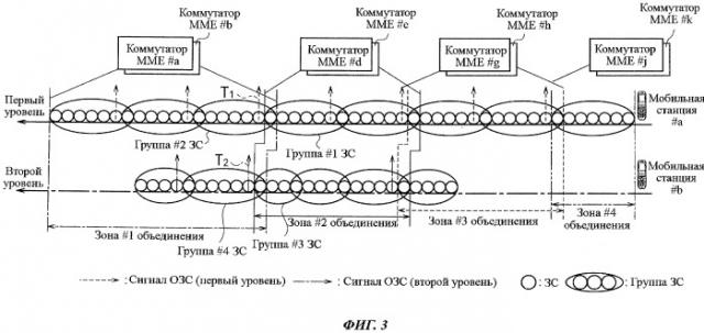 Способ регистрации местоположения, система мобильной связи и базовая станция радиосвязи (патент 2488975)