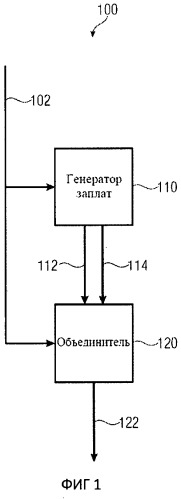 Устройство и способ генерирования сигнала с расширенной полосой пропускания (патент 2512090)