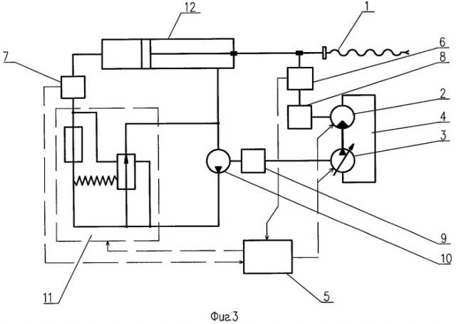 Способ управления частотой вращения штанги бурильных установок вращательного действия (патент 2265719)