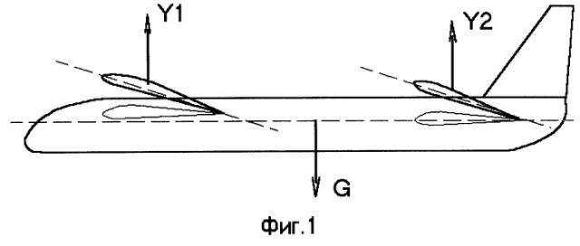 Самолет горизонтального взлета и посадки с крыльями (патент 2244662)
