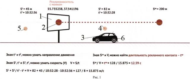 Способ предоставления рекламной информации с возможностью оценки эффективности и аналитики потенциальной аудитории рекламных и информационных конструкций и использования полученной информации для таргетирования аудитории и индивидуальной коммуникации (патент 2640441)