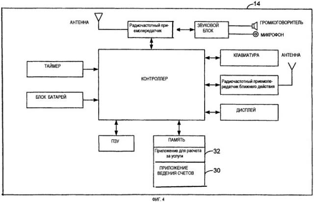 Многочисленные виртуальные бумажники в беспроводных устройствах (патент 2310229)