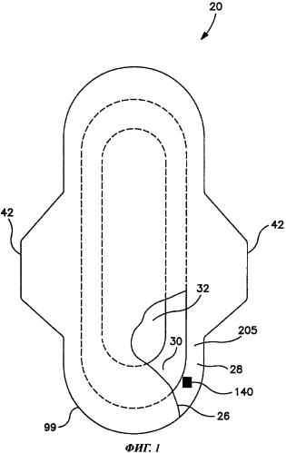Абсорбирующее изделие женской гигиены для применения в жарком климате (патент 2588436)
