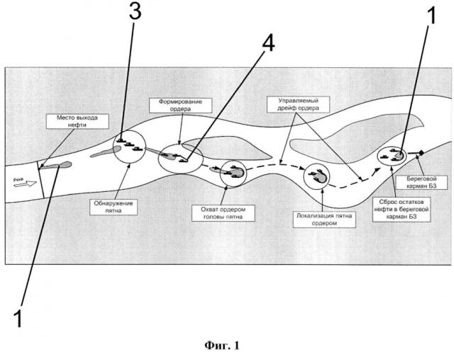 Способ сбора нефти или нефтепродуктов с поверхности судоходных рек с быстрым течением (патент 2593295)