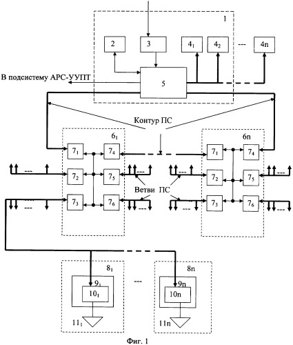 Устройство контроля заполнения подгорочных путей сортировочной станции (патент 2392151)