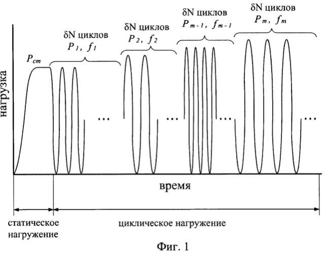 Акустико-эмисионный способ диагностирования металлических конструкций (патент 2537747)