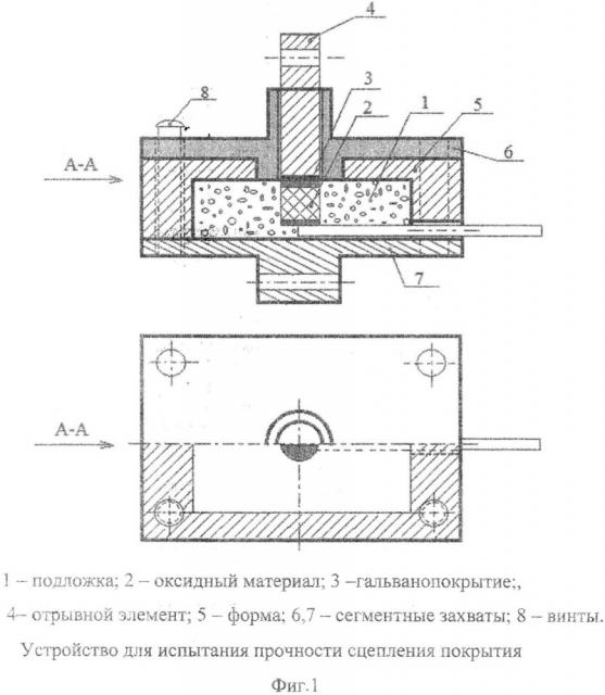 Способ и устройство для испытания прочности сцепления покрытия с подложкой (патент 2653094)