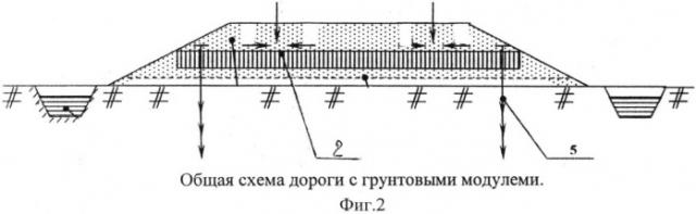 Грунтовой модуль (патент 2534840)