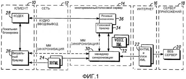 Блок разрешения диалога голосового браузера для системы связи (патент 2349970)