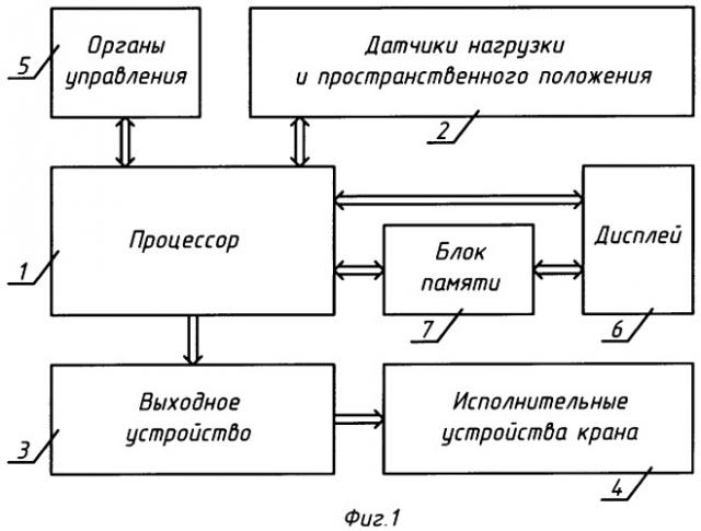 Устройство защиты грузоподъемного крана с графическим дисплеем (варианты) (патент 2326806)