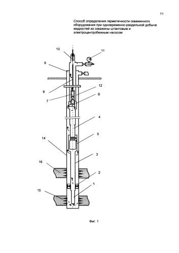 Способ определения герметичности скважинного оборудования при одновременно-раздельной добыче жидкостей из скважины штанговым и электроцентробежным насосом (патент 2589016)