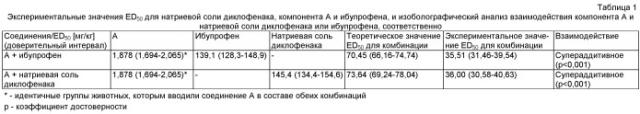 Фармацевтическая комбинация, включающая 3-(3-диметиламино-1-этил-2-метилпропил)фенол и нестероидный противовоспалительный препарат (патент 2465263)