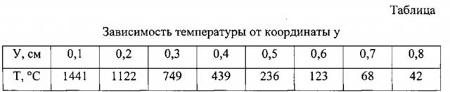 Способ контроля отклонения дуги от стыка свариваемых кромок (патент 2632751)