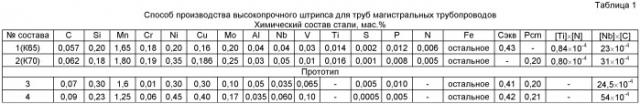 Способ производства высокопрочного штрипса для труб магистральных трубопроводов (патент 2465346)