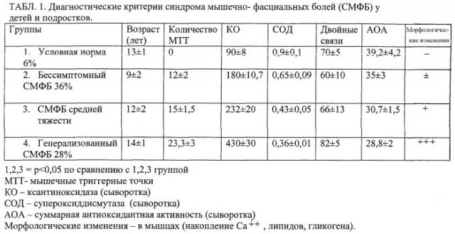 Способ оптимальной профессиональной ориентации детей и подростков (патент 2256436)