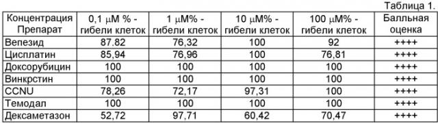 Способ диагностики больных, пораженных опухолями головного мозга (патент 2411915)